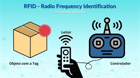 what is rfid system pdf|radio frequency identification pdf.